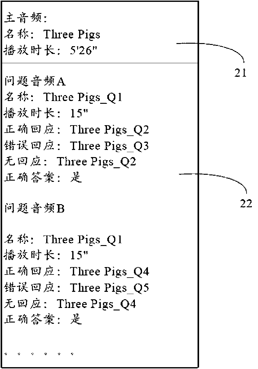 Electronic device with interactive audio recording function and recording method thereof