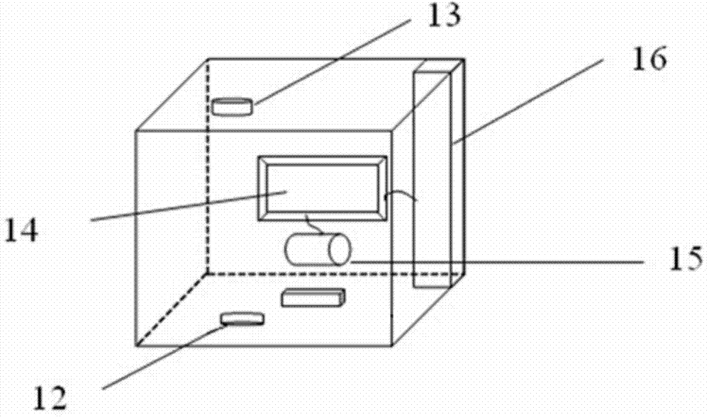 Automatic flexible rainwater collection device and using method thereof