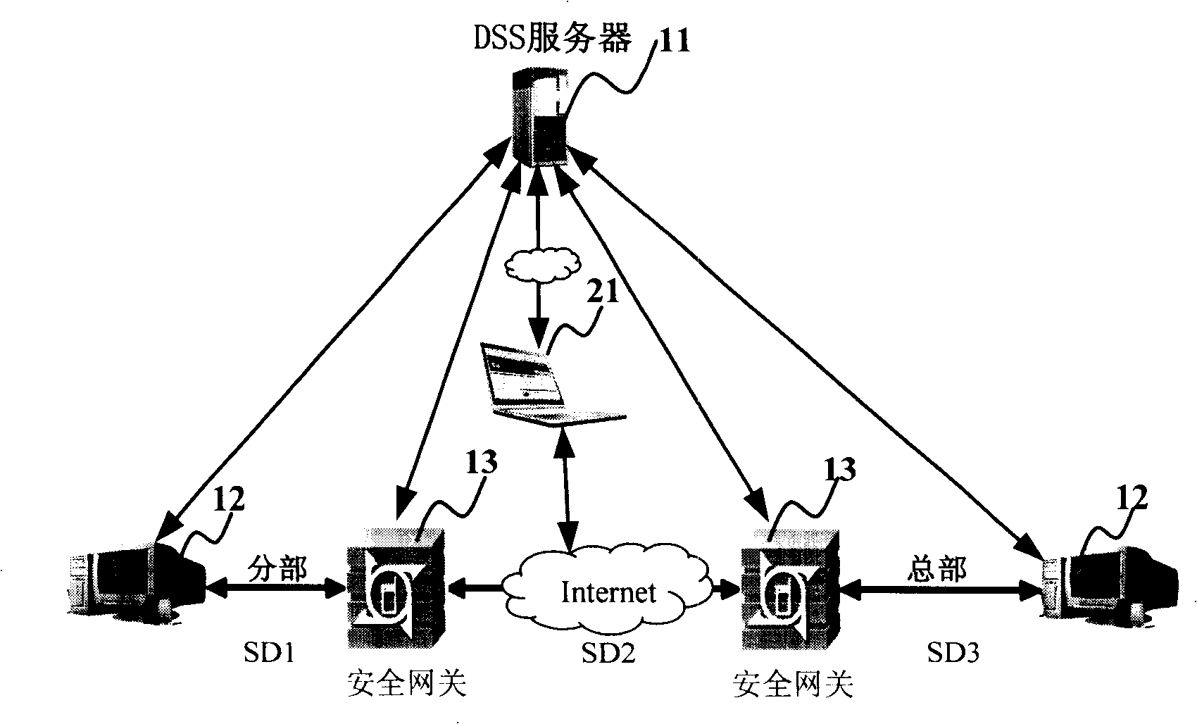 Network, system and method of differentiated security service