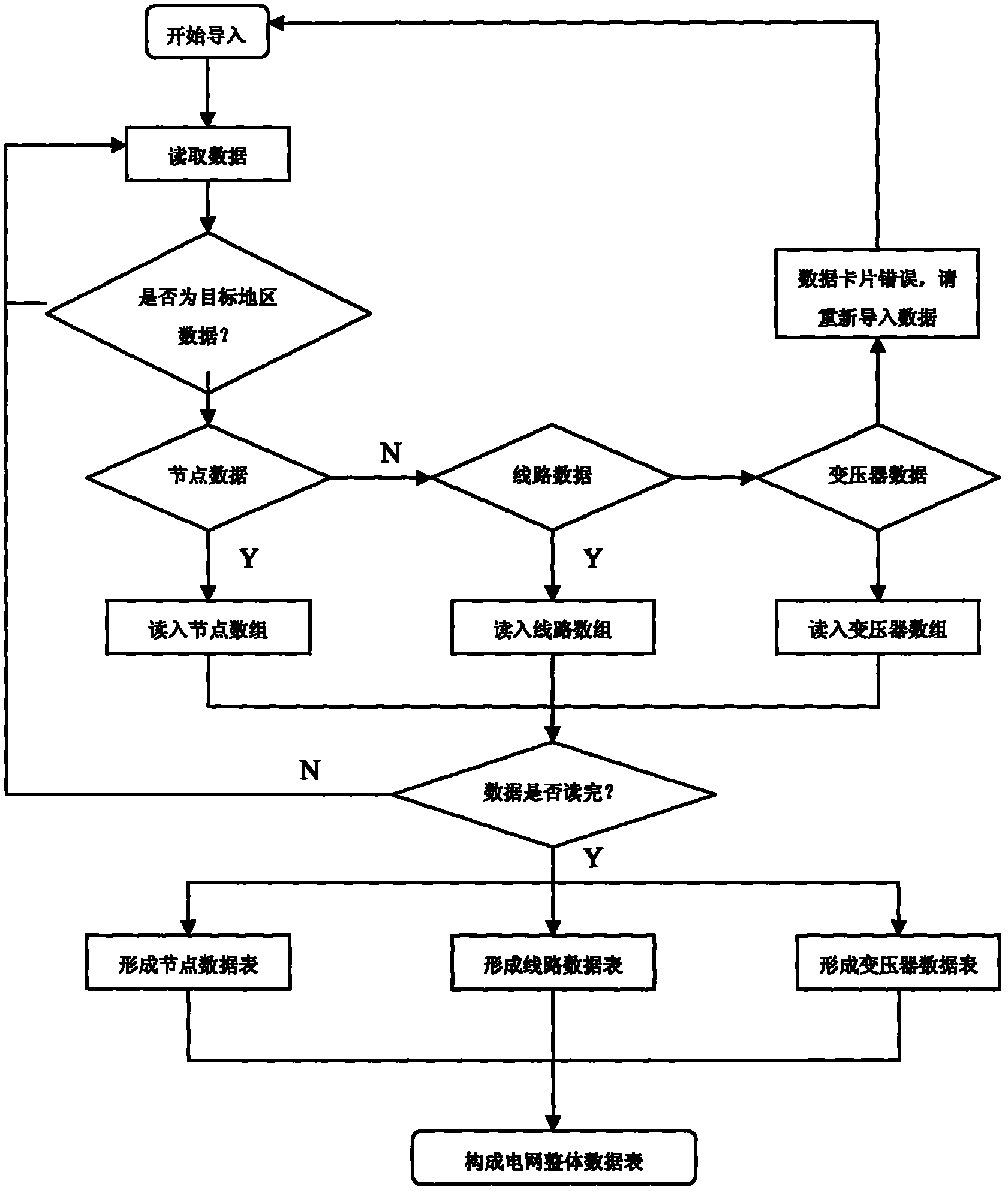 System for improving local electric network power supply ability analysis and providing entire process online monitoring