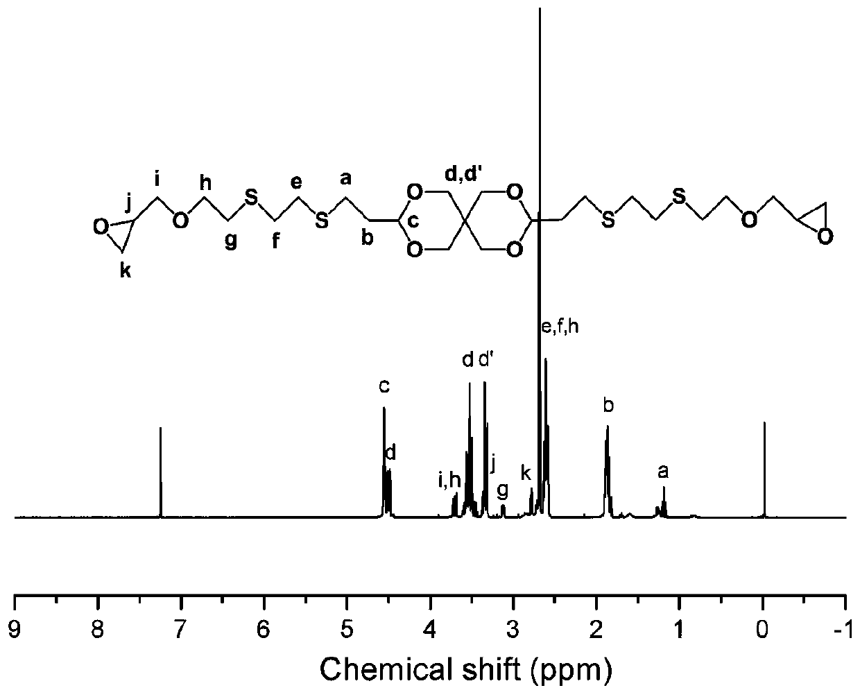 Degradable epoxy resin and preparation method thereof