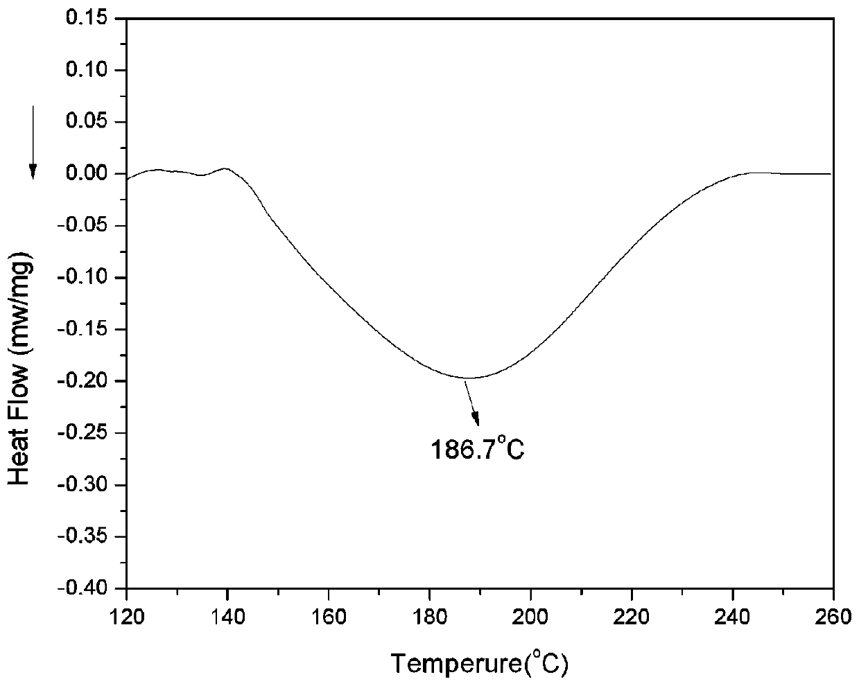 Degradable epoxy resin and preparation method thereof