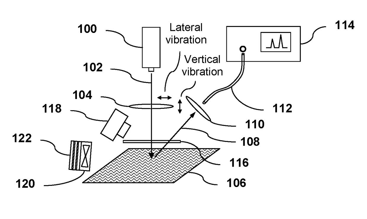 Laser induced breakdown spectroscopy (LIBS) apparatus based on high repetition rate pulsed laser