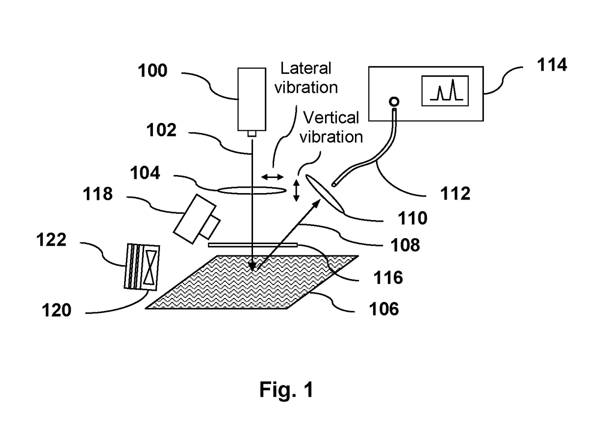 Laser induced breakdown spectroscopy (LIBS) apparatus based on high repetition rate pulsed laser