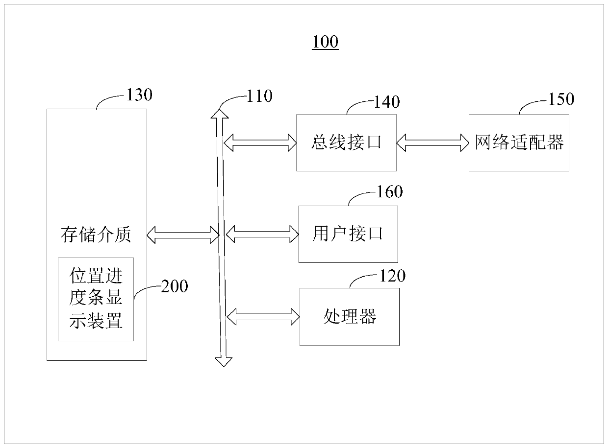 Position progress bar display method, device and readable storage medium