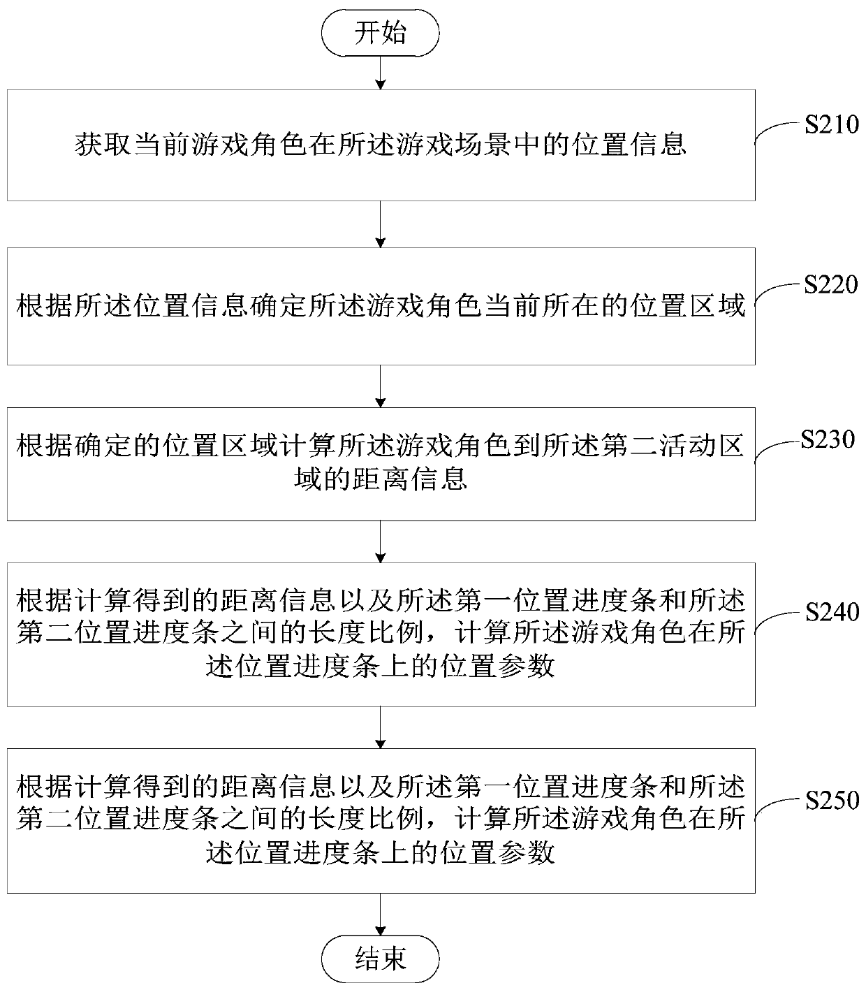 Position progress bar display method, device and readable storage medium