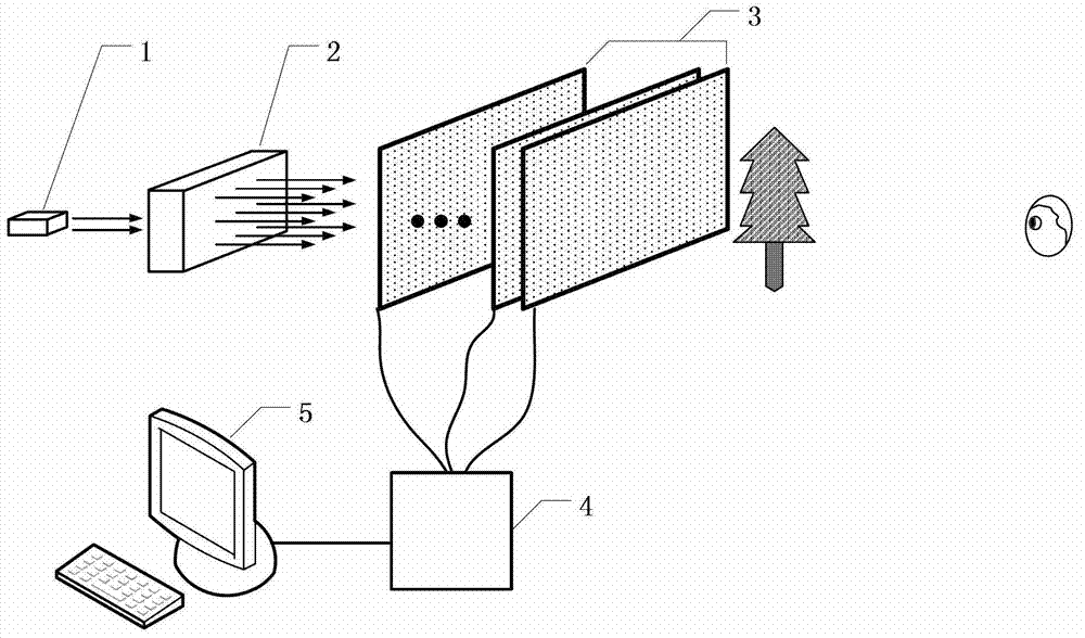 High-resolution holographic three-dimensional display device and high-resolution holographic three-dimensional display method on basis of multilayer spatial light modulator