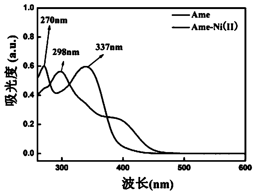 Biflavone-nickel complex and its preparation method and application