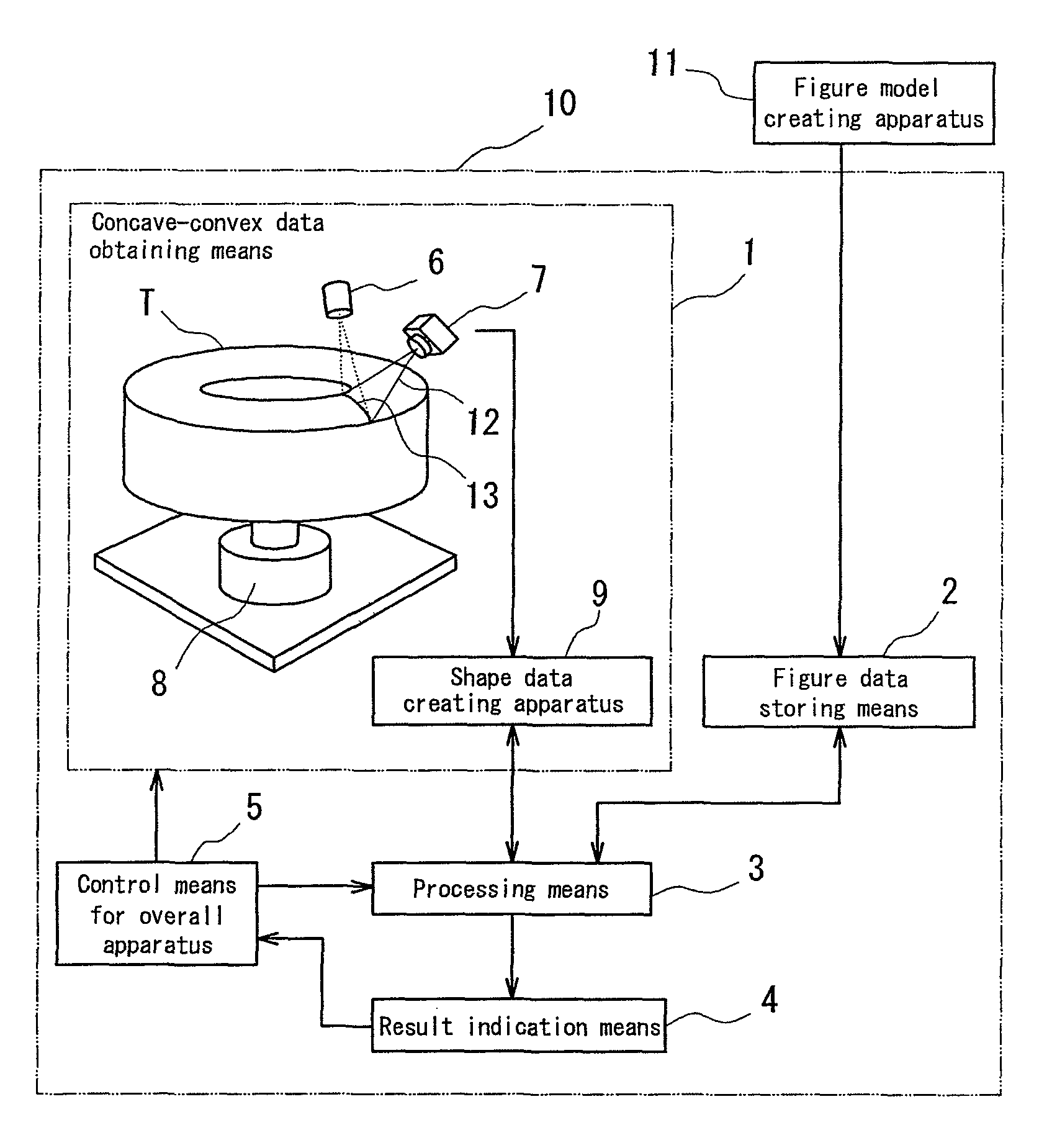 Method of creating master data used for inspecting concave-convex figure