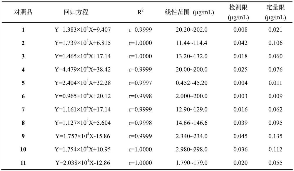 Processing method for simultaneously improving resource utilization rate and quality of herba epimedii medicinal material