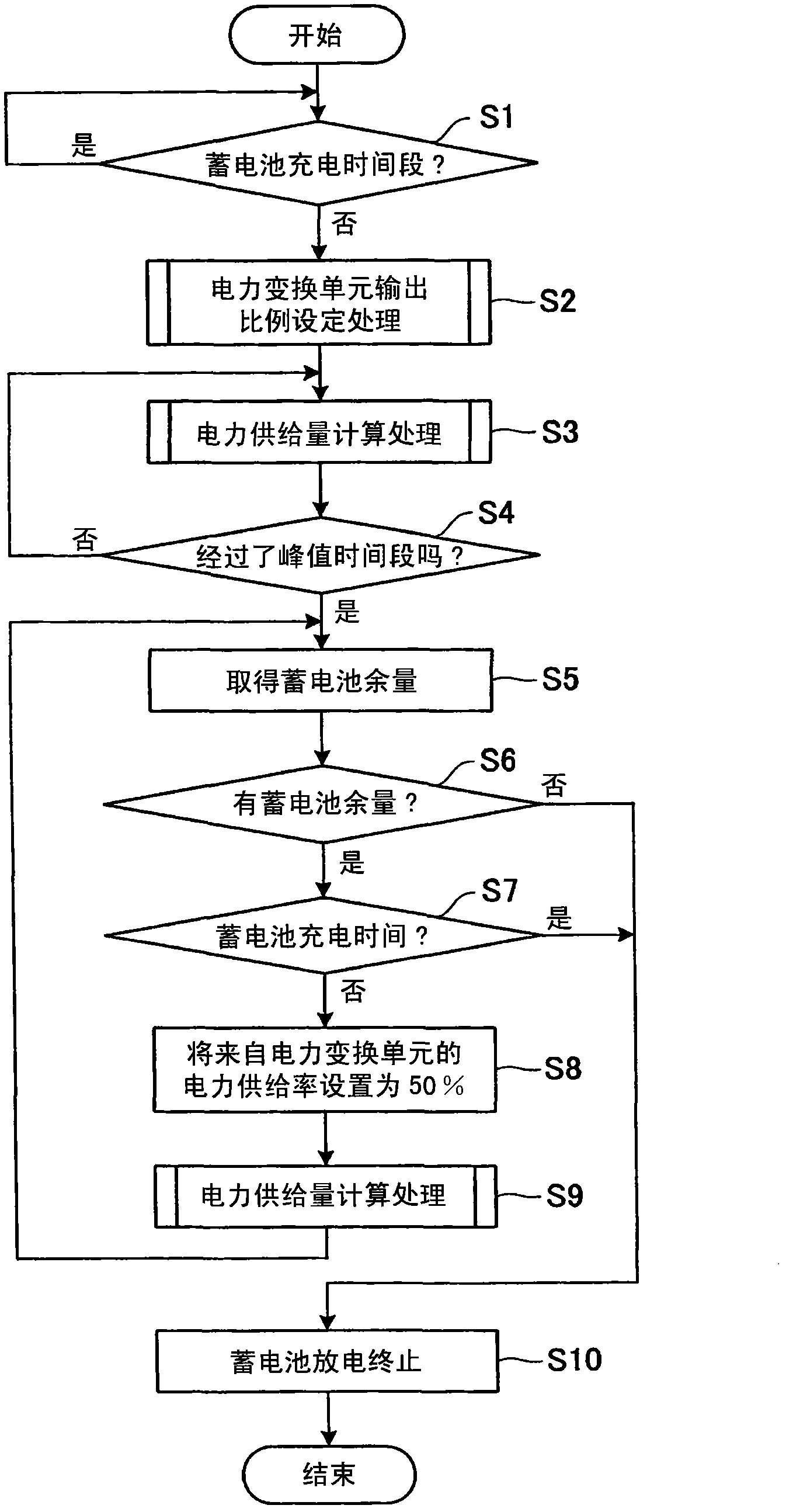 Air conditioning system