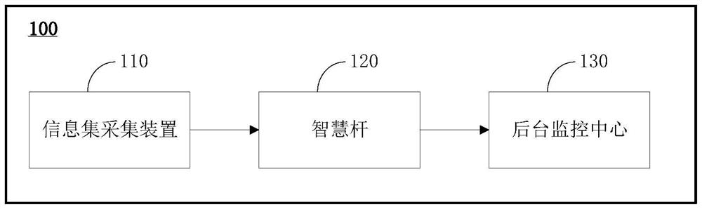 Monitoring system of cable trench