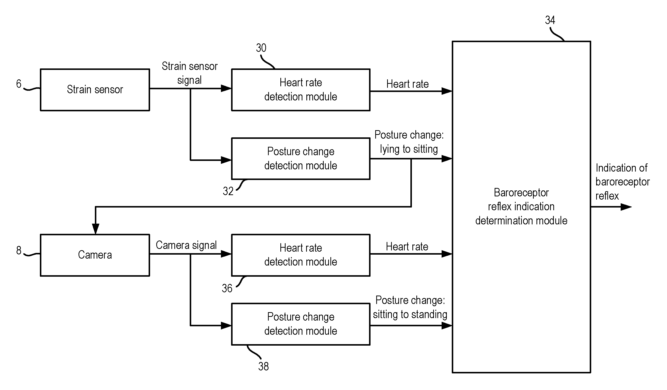 Method and apparatus for monitoring the baroreceptor reflex of a user