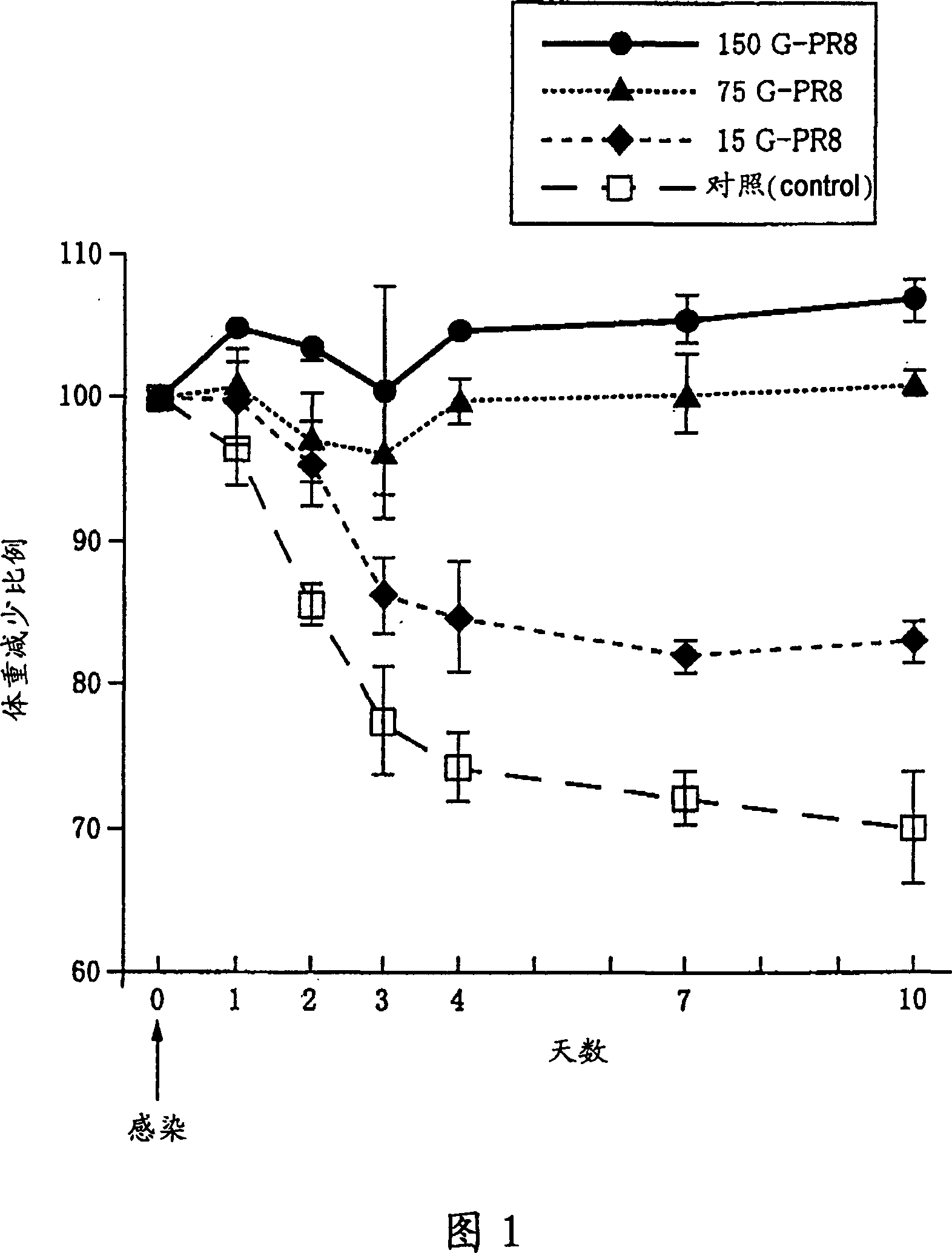 Preventive and/or therapeutic agent for viral infection