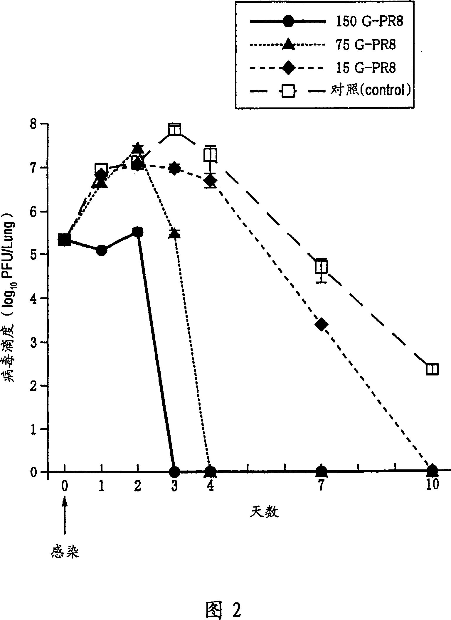 Preventive and/or therapeutic agent for viral infection