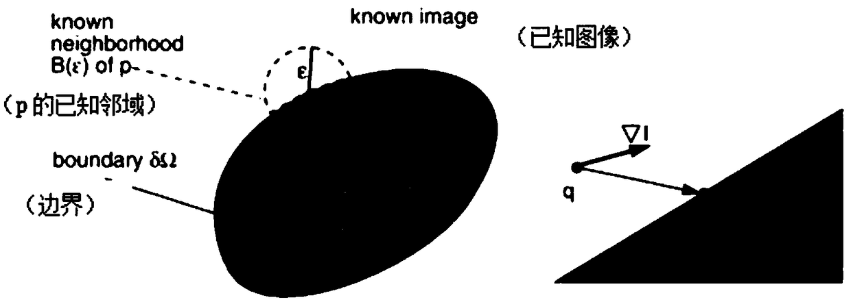 A batch repair method aiming at damaged plant leaves