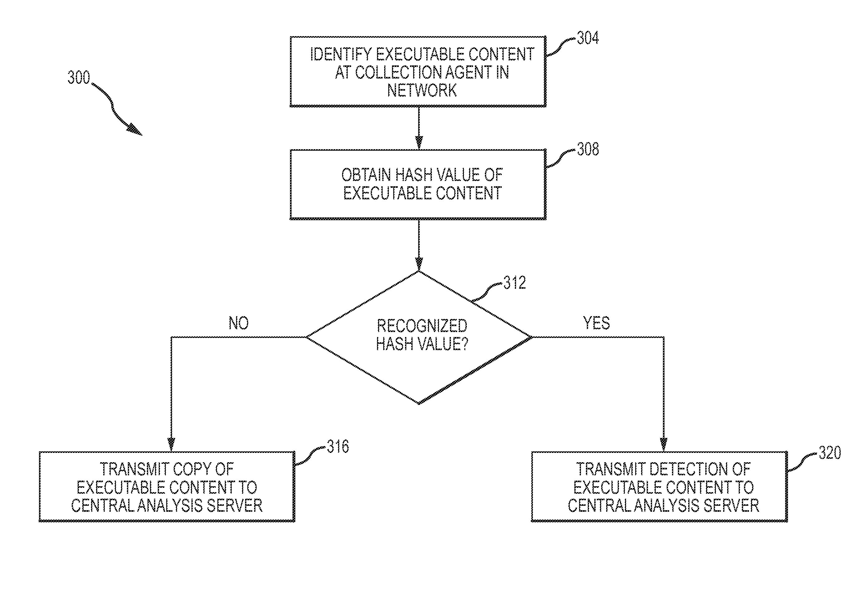 Composite analysis of executable content across enterprise network