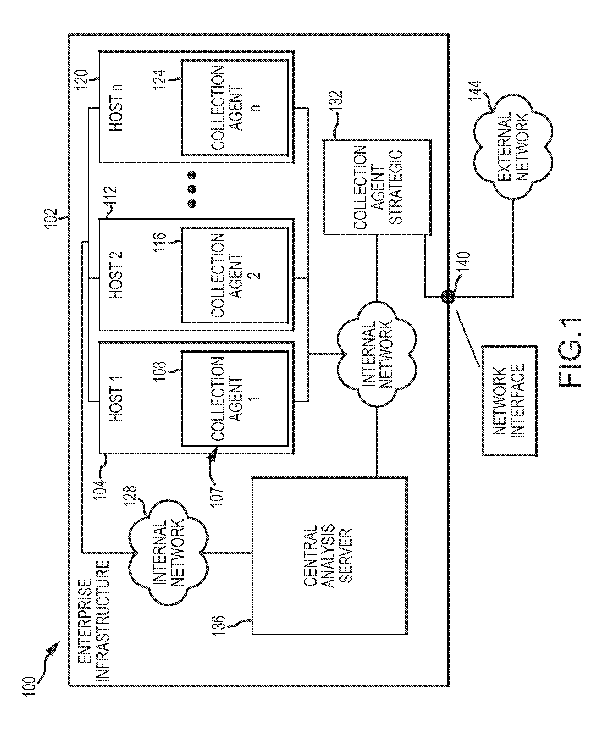 Composite analysis of executable content across enterprise network