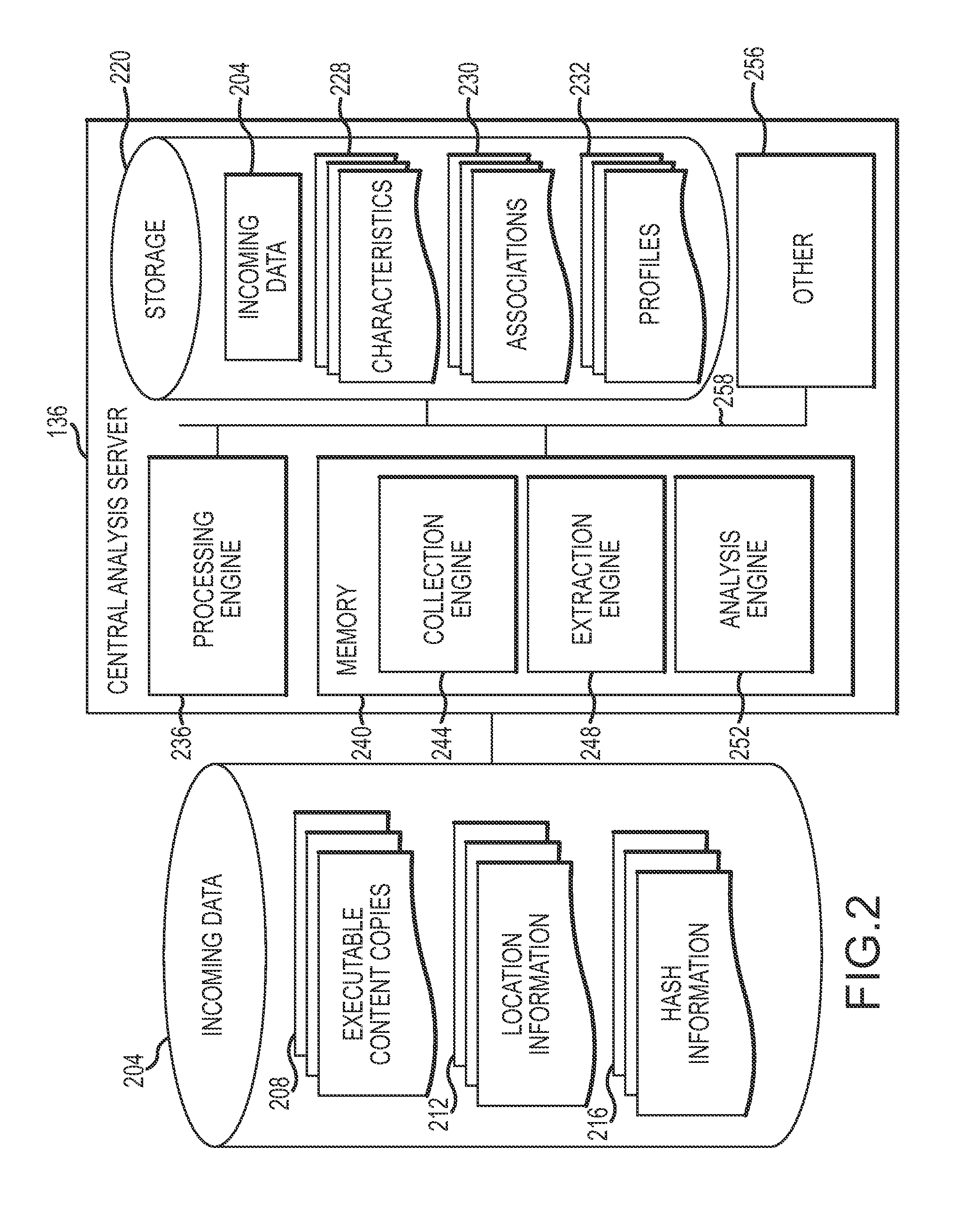 Composite analysis of executable content across enterprise network