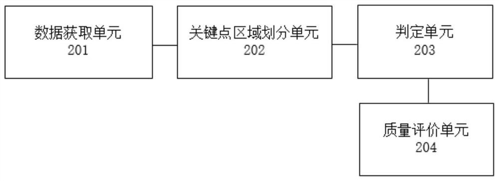 Face image quality evaluation method and device