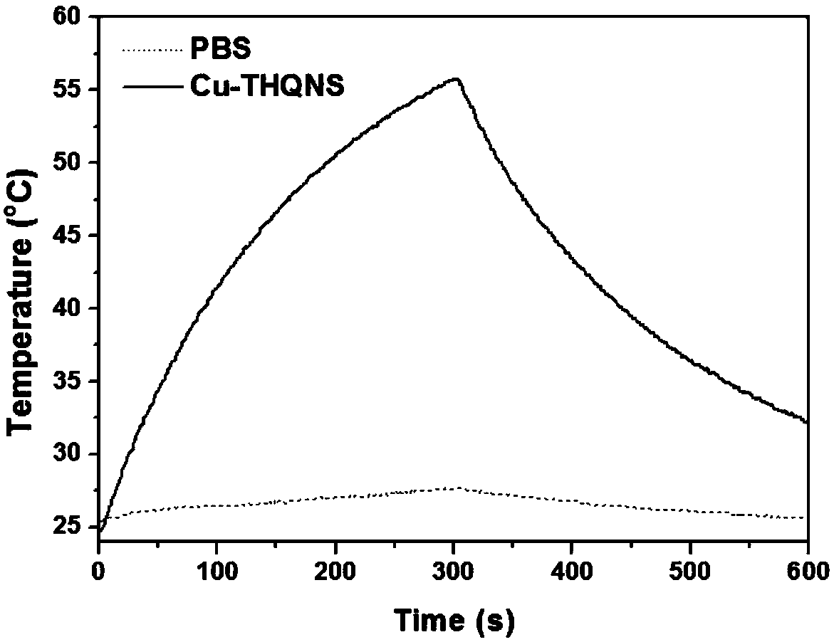 PEG-modified two-dimensional nanosheet photothermal conversion material and application thereof