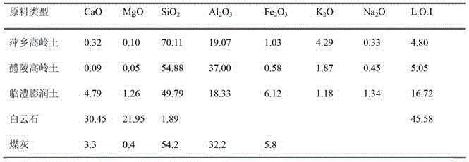 Preparation method of cheap single-component alkali-activated cement and application method thereof