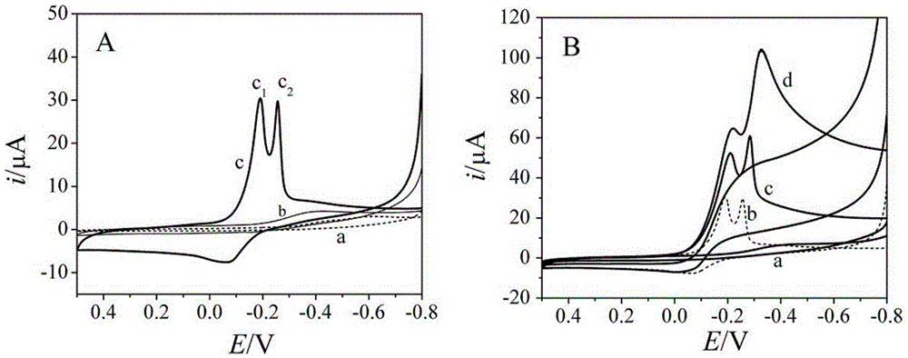 A Novel Electrochemical Sensor for Hydrogen Peroxide