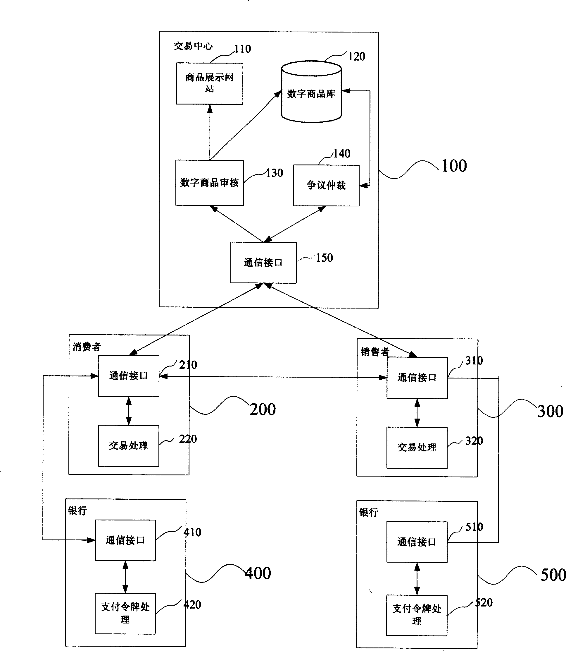 A digital commodity trade method for guaranteeing fairness and anonymity