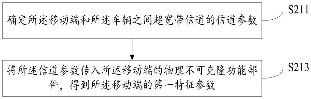 Vehicle and digital key pairing method and device