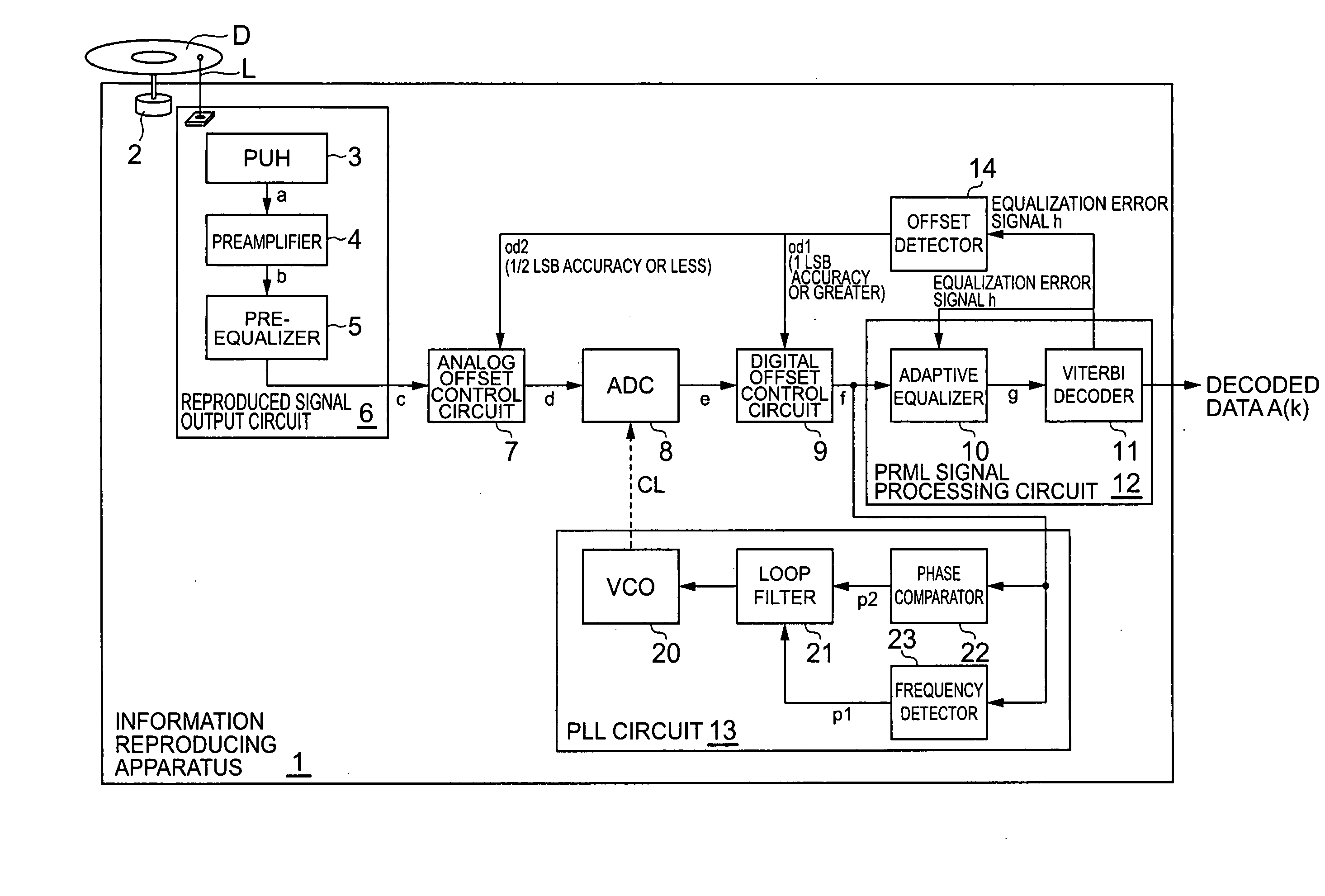 Information reproducing apparatus and information reproducing method