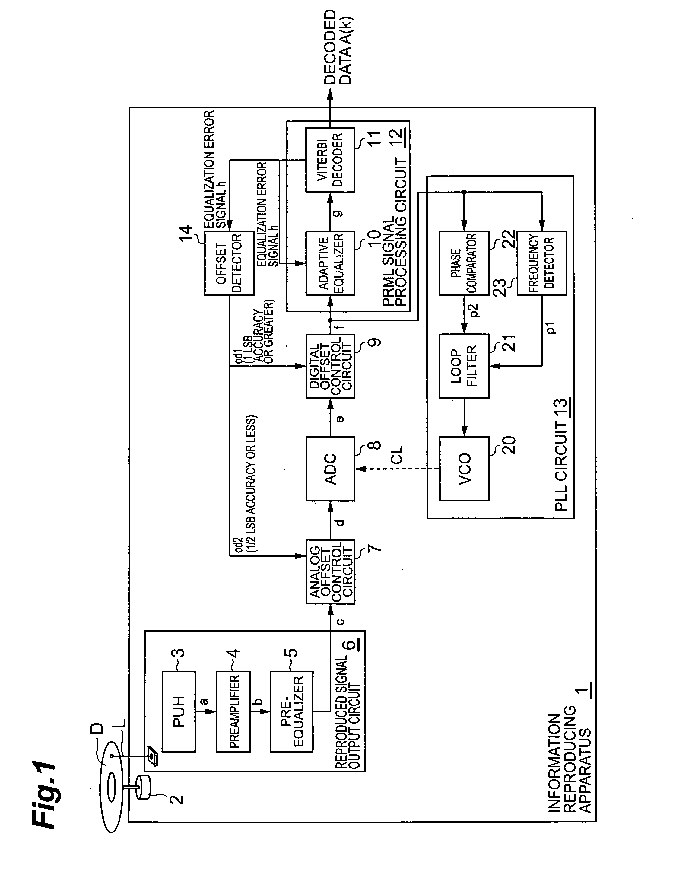 Information reproducing apparatus and information reproducing method