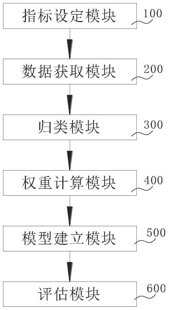 Regional production-living-ecology space influence and cooperation level evaluation method and system