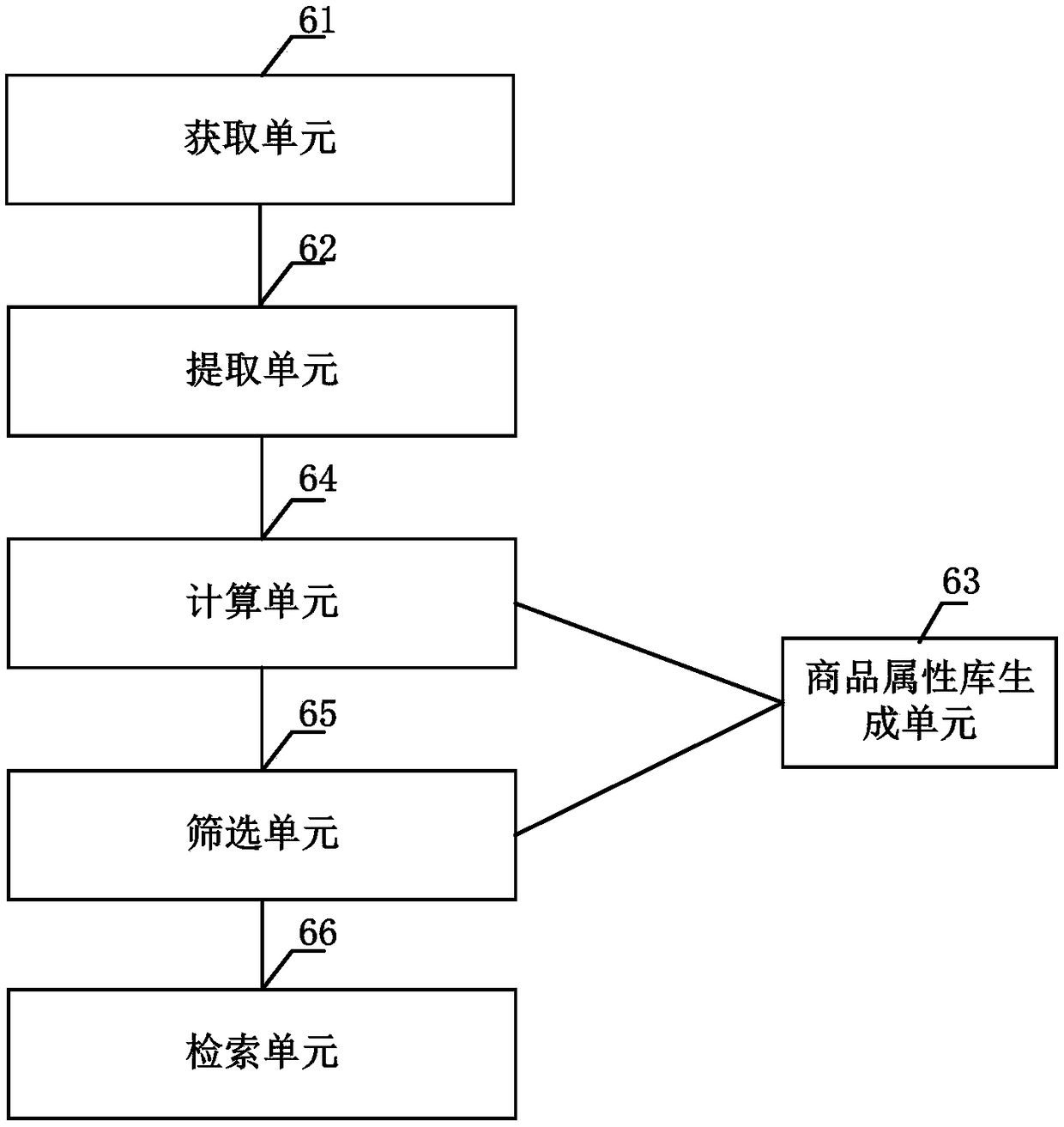 Retrieval method and system