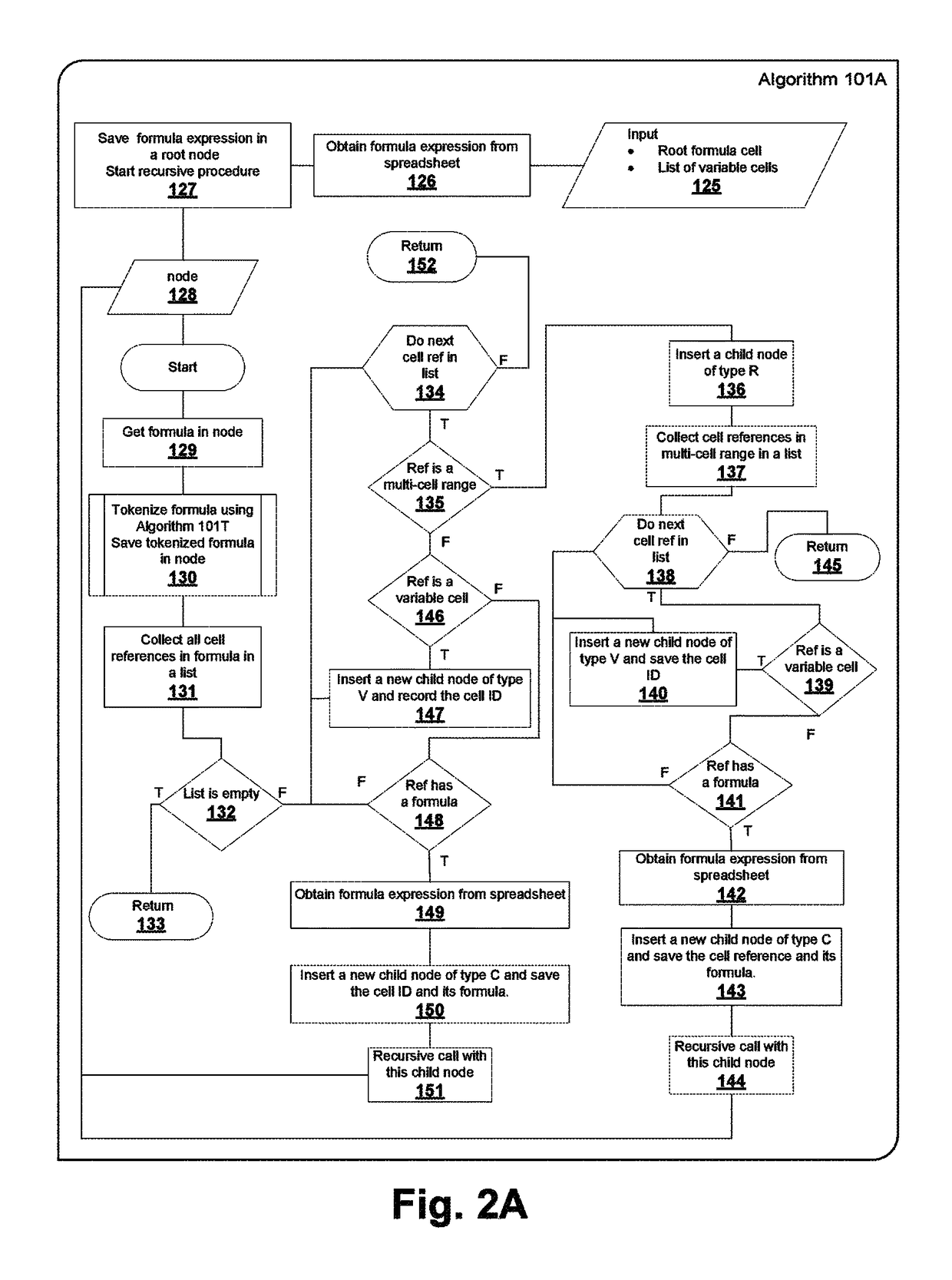 Method, apparatus, and computer program product for solving equation system models using spreadsheet software