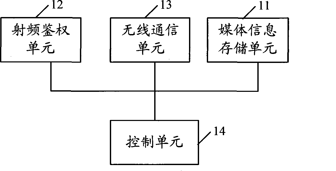 Medium information play apparatus, user terminal, and medium information transmission method and system