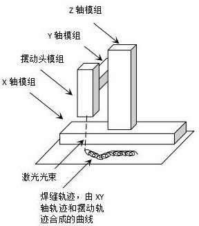 Laser welding head dynamic track generation method based on platform motion tangent angle