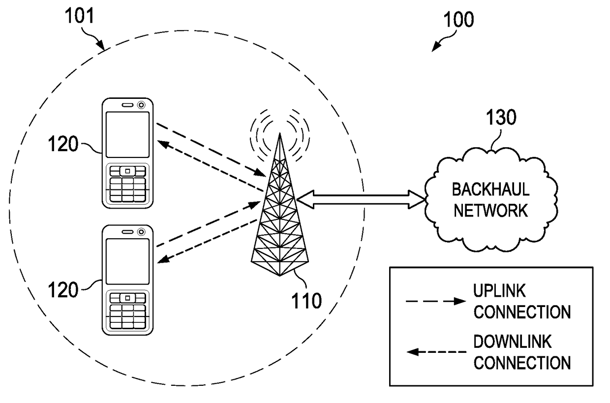 Systems and Methods to Reduce the Peak-to-Average Power Ratio (PAPR) of Signals in Channel Bonding