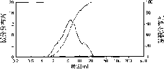 High accuracy aluminum oxide polishing powder and production method thereof