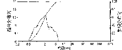 High accuracy aluminum oxide polishing powder and production method thereof