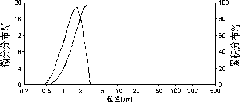 High accuracy aluminum oxide polishing powder and production method thereof