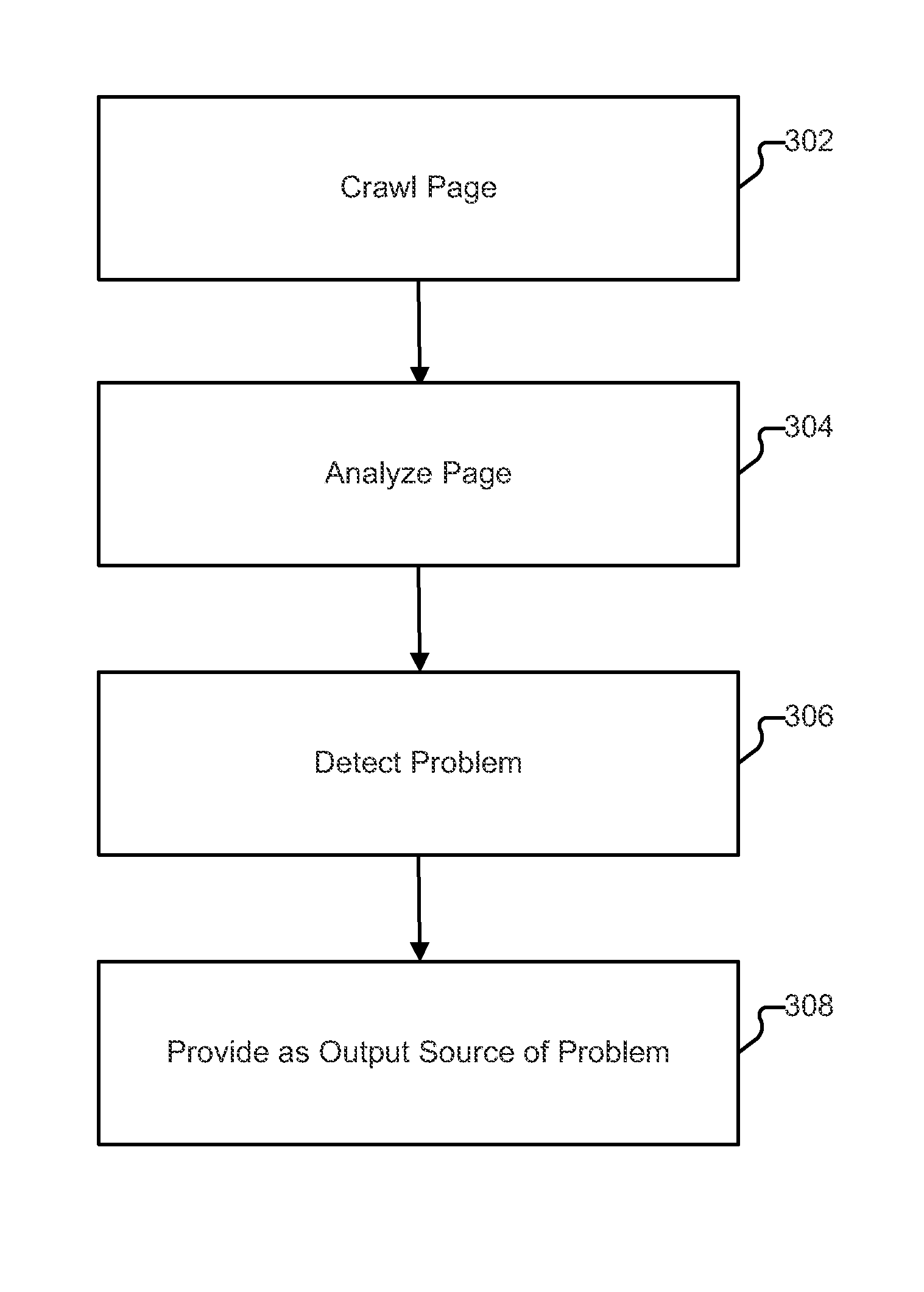 Adaptive scanning