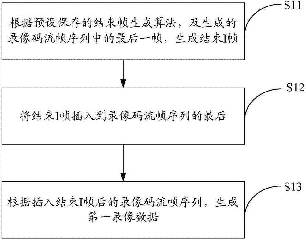 Method and device for generating video data in streaming storage