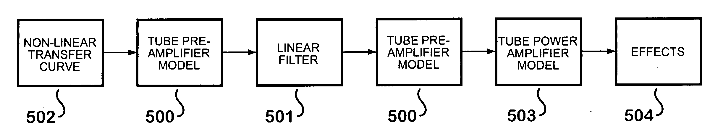 Method and Apparatus for Distortion of Audio Signals and Emulation of Vacuum Tube Amplifiers