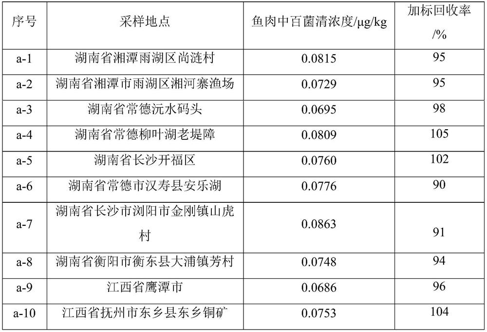 Detection and analysis method of chlorothalonil residues in aquatic animal tissues