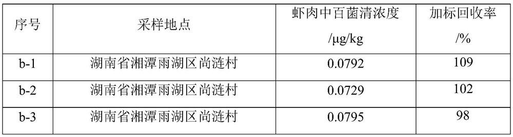 Detection and analysis method of chlorothalonil residues in aquatic animal tissues