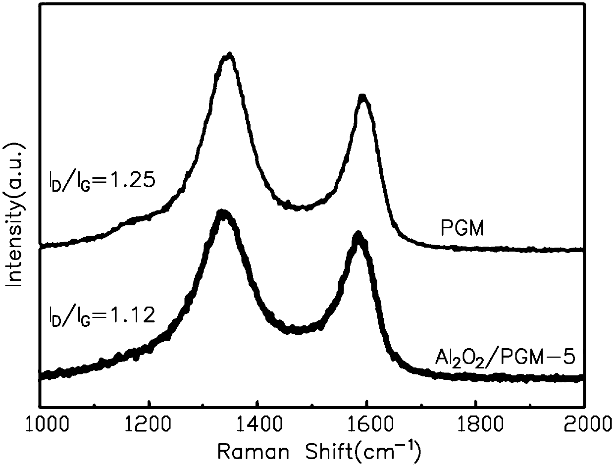 High-specific-surface-area carbon negative electrode material modified by stable components, preparation method of carbon negative electrode material and sodium-ion battery using carbon negative electrode material