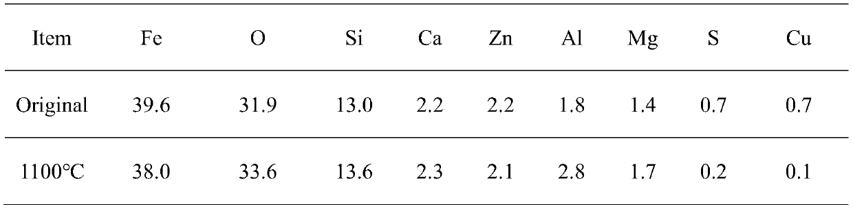 A method for treating sludge by chemical looping gasification based on copper slag as an oxygen carrier and a device for realizing the method