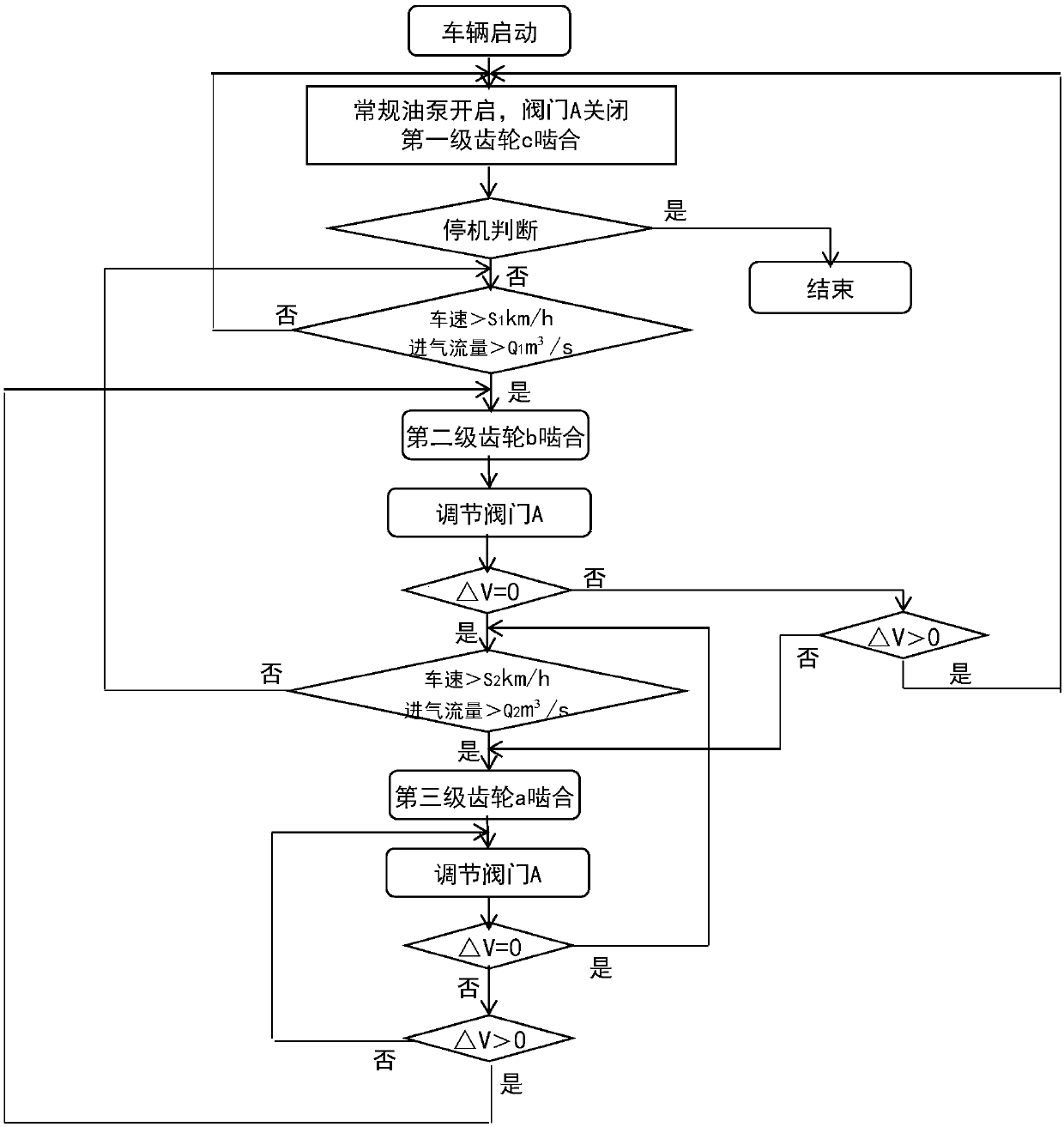 Engine oil balance system and operation method thereof