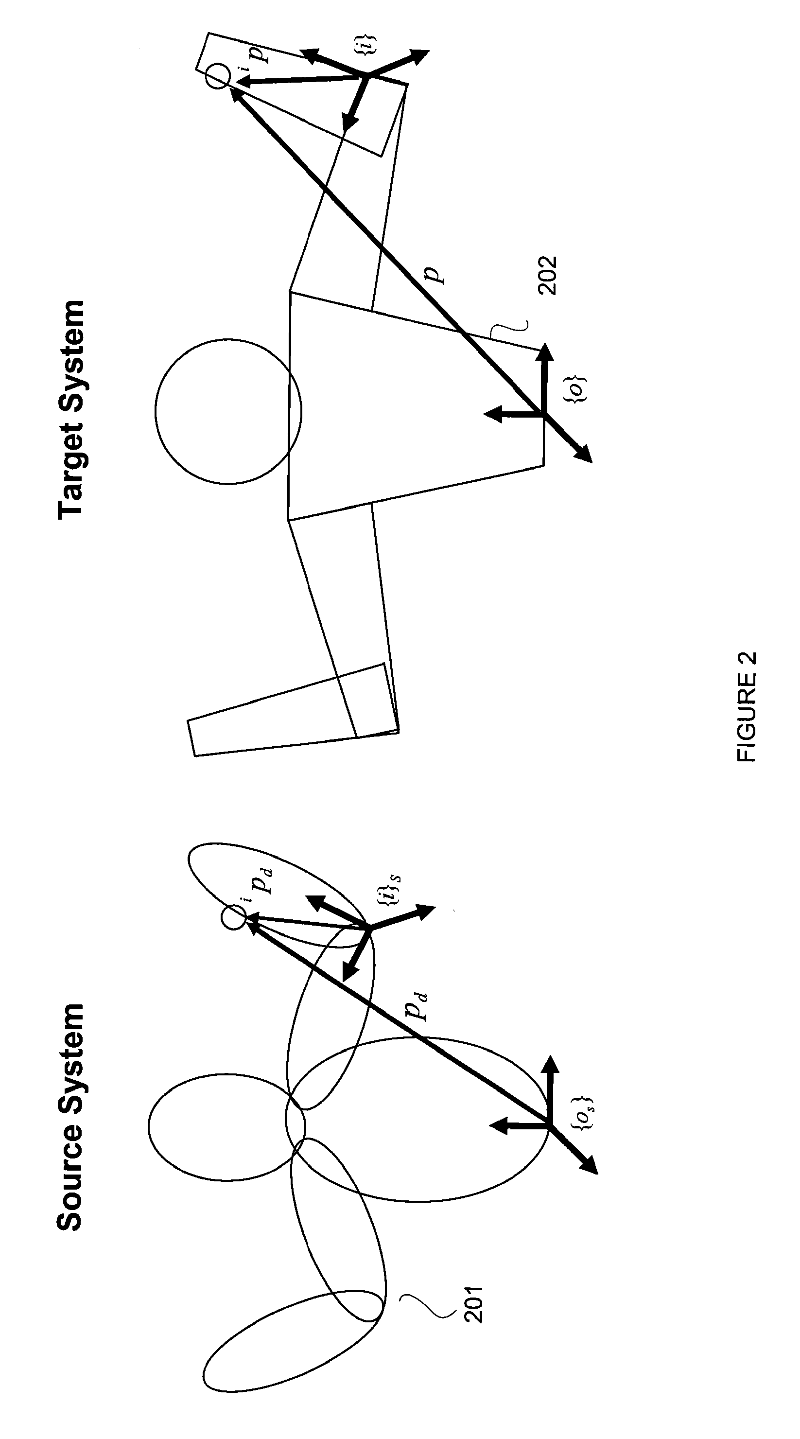 Reconstruction, Retargetting, Tracking, And Estimation Of Motion For Articulated Systems