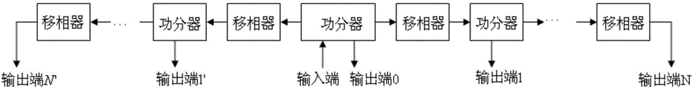 Base station antenna feed network